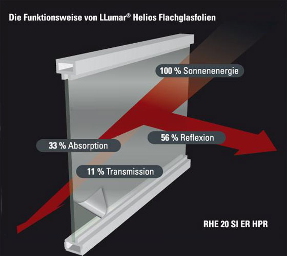 Folien